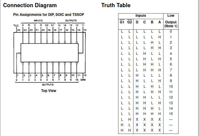 74hc154 pinout